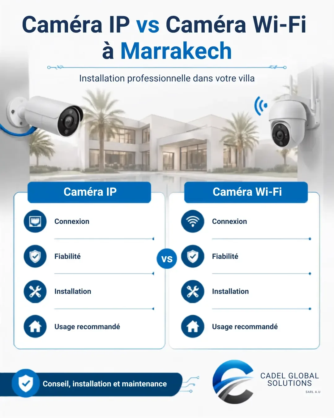 Comparatif Caméra IP vs Caméra Wi-Fi à Marrakech installé dans une villa